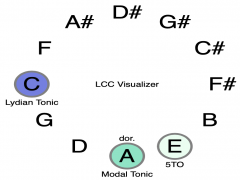 LCC Visualizer